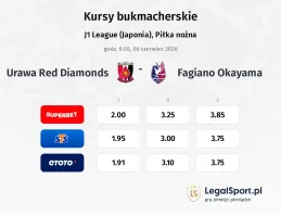 Urawa - Fagiano Okayama kursy bukmacherskie