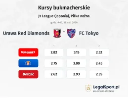 Urawa - FC Tokyo kursy bukmacherskie