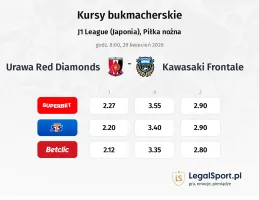 Urawa - Kawasaki Frontale kursy bukmacherskie