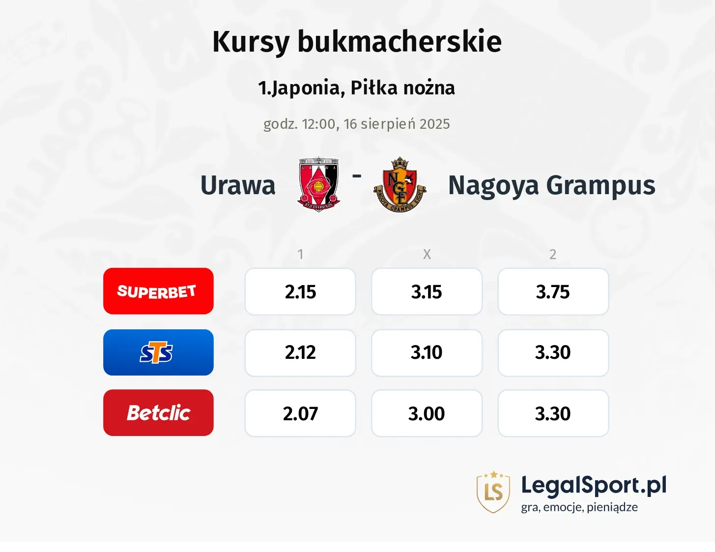 Kursy Urawa - Nagoya Grampus