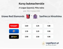 Urawa - Sanfrecce Hiroshima kursy bukmacherskie