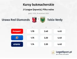 Urawa - Tokyo Verdy kursy bukmacherskie
