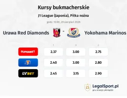 Urawa - Yokohama F. Marinos kursy bukmacherskie