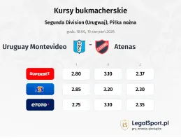 Uruguay Montevideo - Atenas kursy bukmacherskie