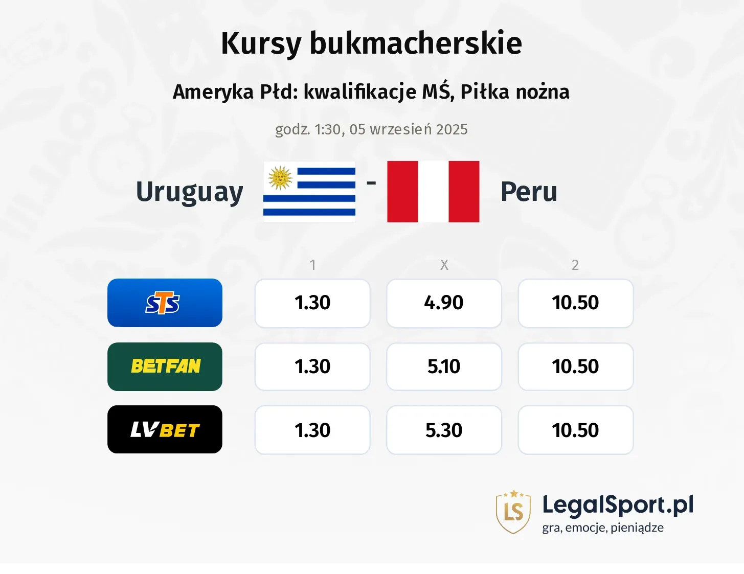Kursy Uruguay - Peru