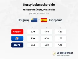 Urugwaj - Hiszpania kursy bukmacherskie