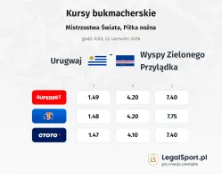 Urugwaj - Wyspy Zielonego Przylądka kursy bukmacherskie