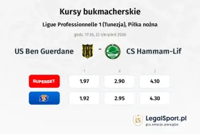 US Ben Guerdane - CS Hammam-Lif kursy bukmacherskie