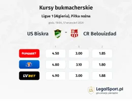 US Biskra - CR Belouizdad kursy bukmacherskie