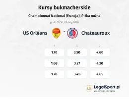 US Orléans - Chateauroux kursy bukmacherskie