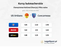 US Orléans - Concarneau kursy bukmacherskie