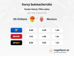 US Orléans - Monaco kursy bukmacherskie