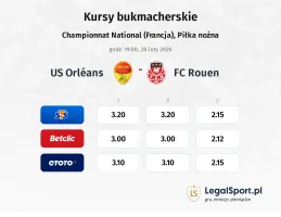 US Orléans - Rouen kursy bukmacherskie