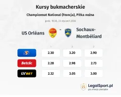 US Orléans - Sochaux kursy bukmacherskie