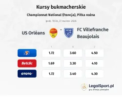US Orléans - Villefranche kursy bukmacherskie