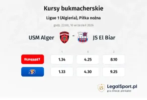 USM Alger - JS El Biar kursy bukmacherskie