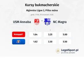 USM Annaba - NC Magra kursy bukmacherskie