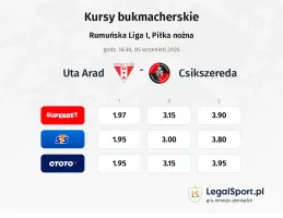 Uta Arad - Csikszereda kursy bukmacherskie