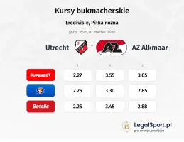 Utrecht - AZ Alkmaar kursy bukmacherskie
