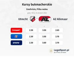 Utrecht - AZ Alkmaar kursy bukmacherskie