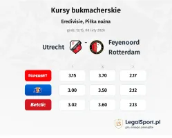 Utrecht - Feyenoord kursy bukmacherskie