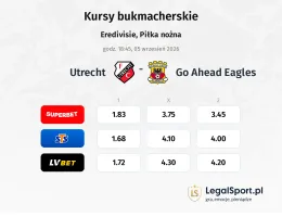 Utrecht - GO Ahead Eagles kursy bukmacherskie