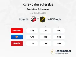 Utrecht - NAC Breda kursy bukmacherskie