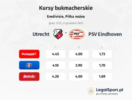 Utrecht - PSV Eindhoven kursy bukmacherskie