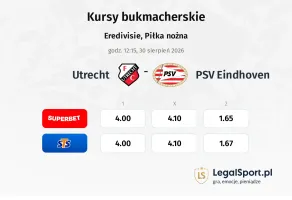 Utrecht - PSV Eindhoven kursy bukmacherskie