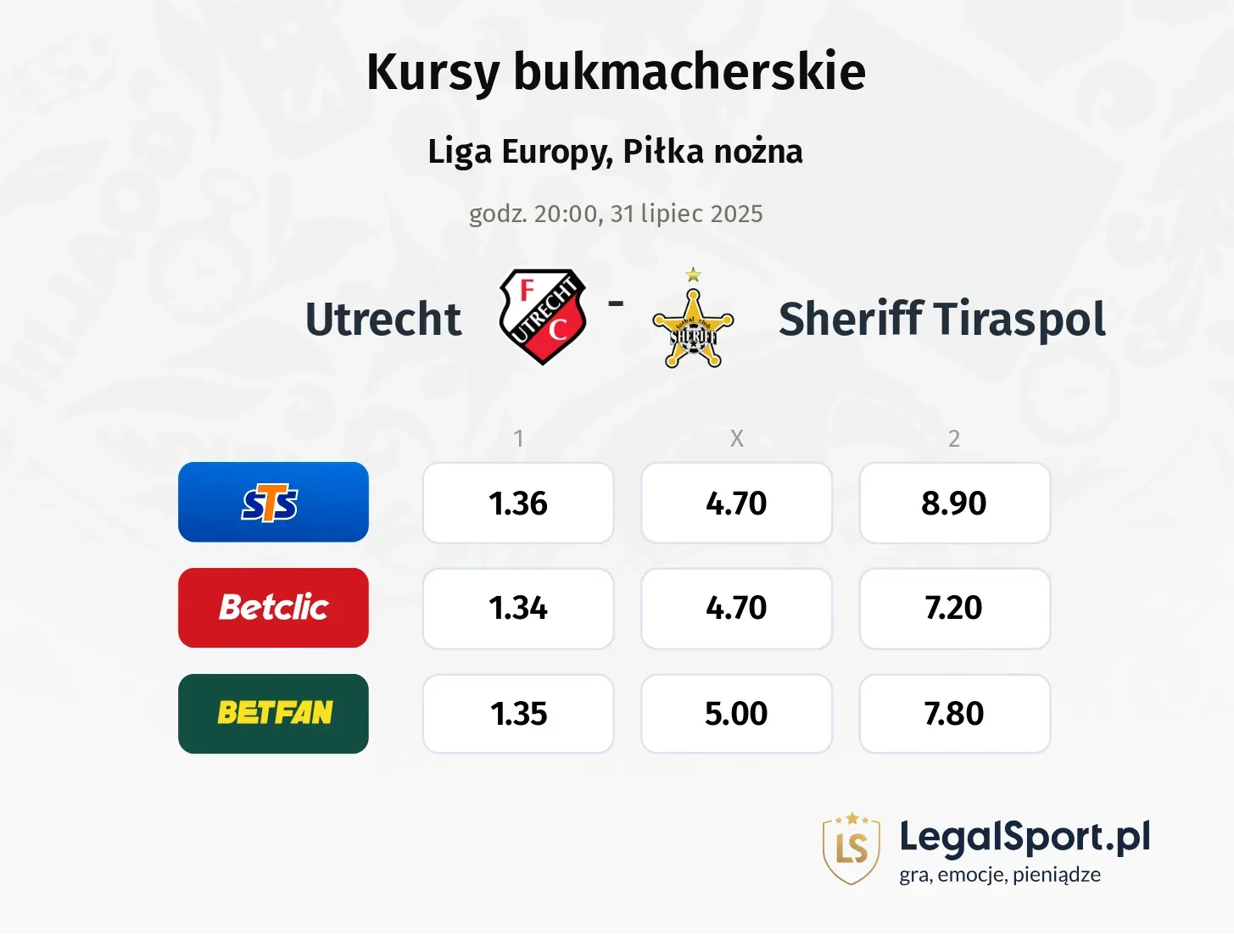 Kursy Utrecht - Sheriff Tiraspol