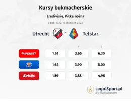Utrecht - Telstar kursy bukmacherskie