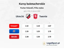 Utrecht - Twente kursy bukmacherskie