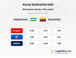Uzbekistan - Kolumbia kursy bukmacherskie