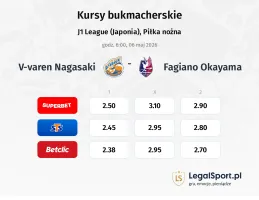 V-varen Nagasaki - Fagiano Okayama kursy bukmacherskie