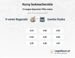 V-varen Nagasaki - Gamba Osaka kursy bukmacherskie