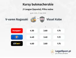 V-varen Nagasaki - Vissel Kobe kursy bukmacherskie