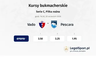 Vado - Pescara kursy bukmacherskie