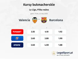 Valencia - Barcelona kursy bukmacherskie