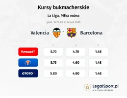 Valencia - Barcelona kursy bukmacherskie