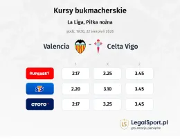 Valencia - Celta Vigo kursy bukmacherskie