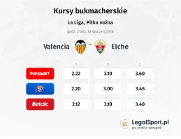 Valencia - Elche kursy bukmacherskie