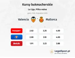 Valencia - Mallorca kursy bukmacherskie