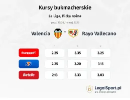 Valencia - Rayo Vallecano kursy bukmacherskie