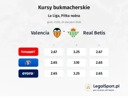 Valencia - Real Betis kursy bukmacherskie
