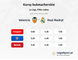 Valencia - Real Madryt kursy bukmacherskie