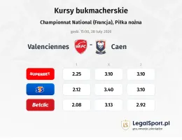 Valenciennes - Caen kursy bukmacherskie