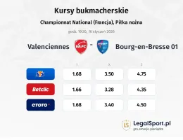 Valenciennes - FC Bourg-Péronnas kursy bukmacherskie