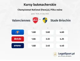 Valenciennes - Stade Briochin kursy bukmacherskie