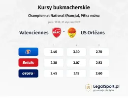 Valenciennes - US Orléans kursy bukmacherskie