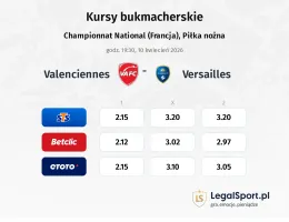 Valenciennes - Versailles kursy bukmacherskie